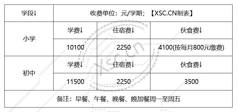 清镇世纪英才实验学校收费标准(学费)及学校简介