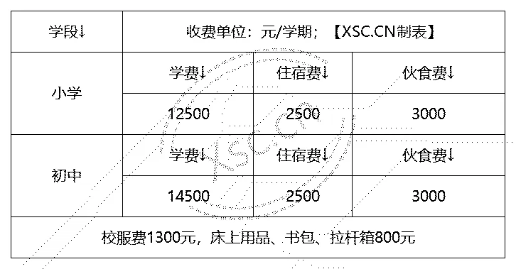 工作簿1_Sheet2(5).png