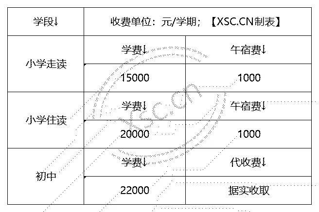 贵阳市南明区双龙华麟学校收费标准明细