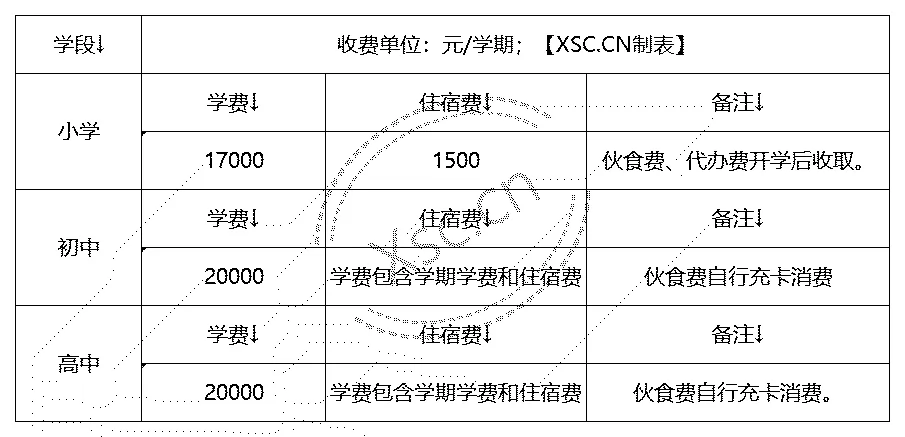 工作簿1_Sheet1(6).png