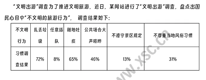 《文明出游调查》阅读理解题及答案(阅读答案)