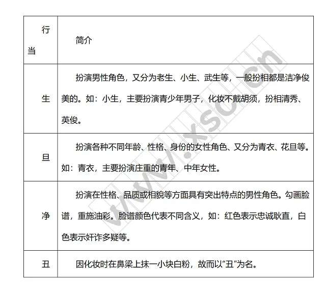 关于京剧的阅读材料 (2)