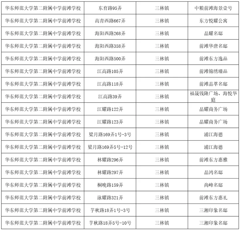 2024年华东师范大学第二附属中学前滩学校中考成绩升学率(中考喜报)