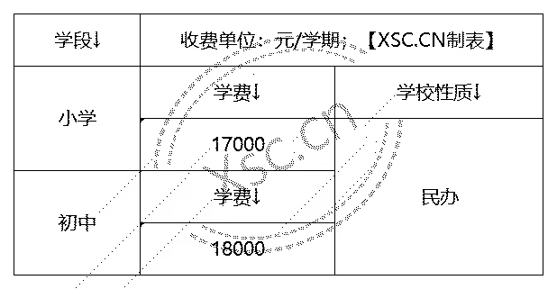 工作簿1_Sheet1(6).png