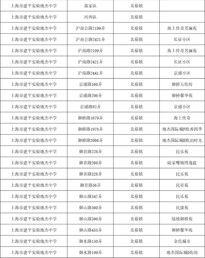 2024年上海市建平实验地杰中学中考成绩升学率(中考喜报)