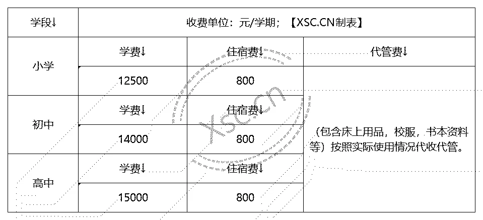 工作簿1_Sheet1(2).png