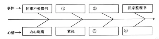 想偷一本书3