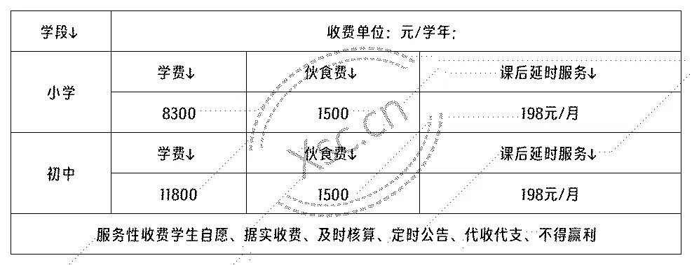 2023年成都市武侯区光明学校收费标准