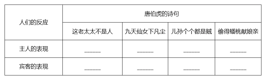 唐伯虎题诗贺寿