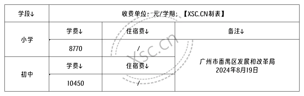 工作簿1_Sheet1(6).png