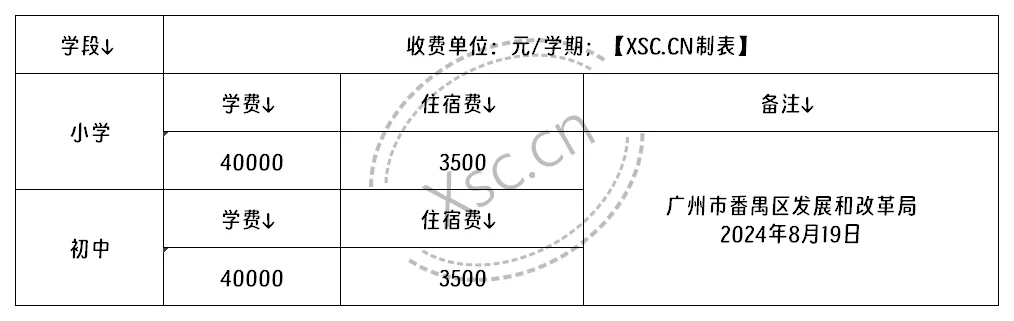 工作簿1_Sheet1(4).png