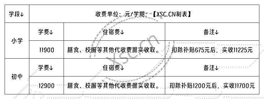 2024年广州市白云区元培实验中学收费标准