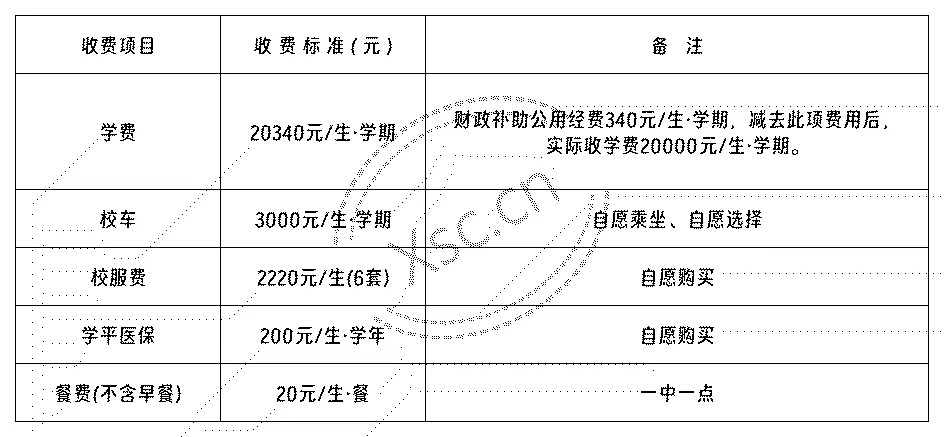 收费标准表格_Sheet2(5).png