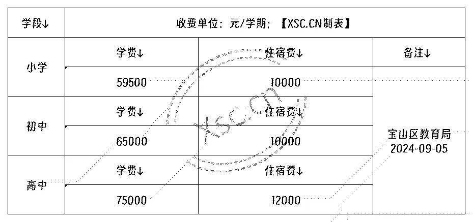 2024年上海金瑞学校收费标准