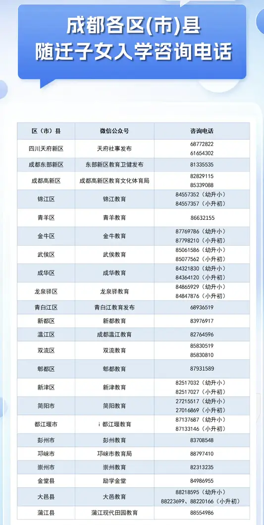 2025年成都市随迁子女招生入学时间、方式及所需资料