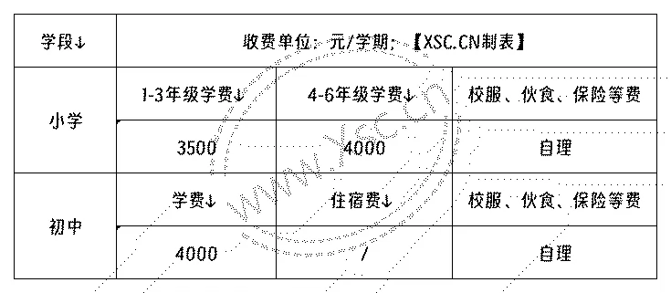 2024年鹤岗市新北方学校收费标准