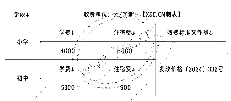 2024年南陵县惠民中学收费标准