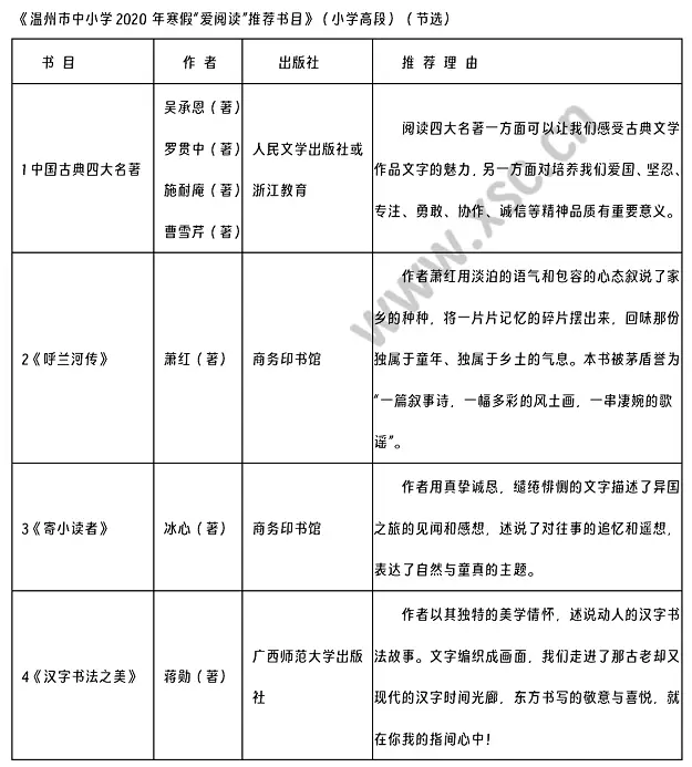 《温州市中小学2020年寒假“爱阅读”推荐书目》阅读理解题及答案