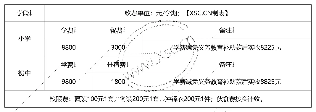 2024年梅州市梅江区北实双语学校收费标准明细