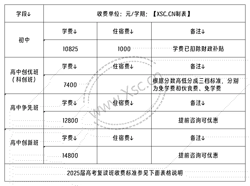 2024年河源黄岗实验中学初中及高中部收费标准