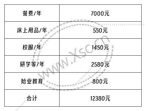 2023年玉环中学附属初级中学收费标准明细