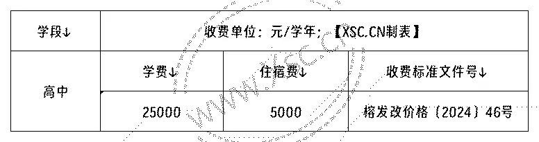 2024年福州市耀华高级中学收费标准