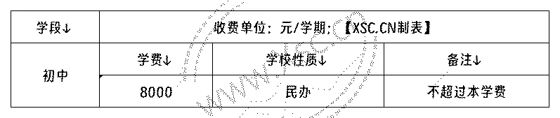 2024年盱眙县第一中学收费标准