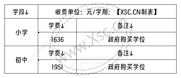 汕头市金平区端然学校收费标准(学费)及学校简介