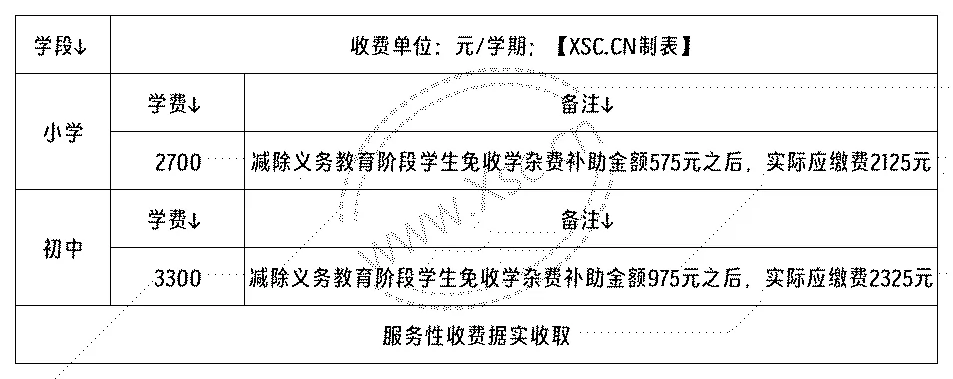 2024年潮州市湘桥区凤城中英文学校收费标准明细