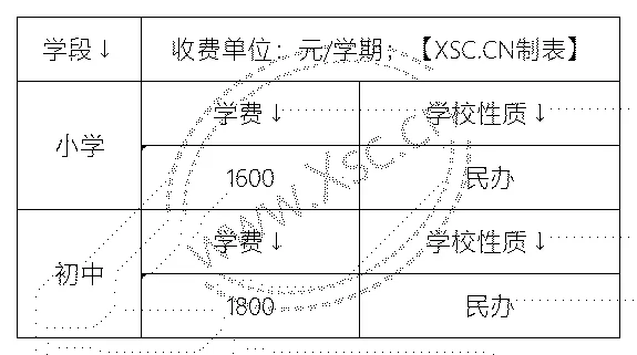 工作簿1_Sheet2.png