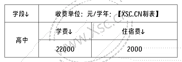 郑州钱学森实验学校收费标准(学费)及学校简介