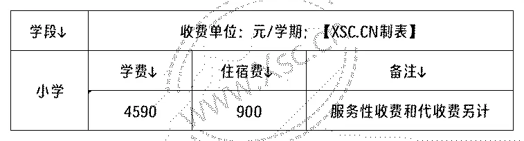 2024年饶平阳光培英学校收费标准