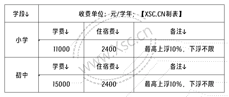 2024年大同市云州区宇新学校收费标准明细