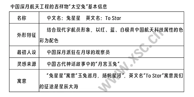 中国探月航天工程的吉祥物“太空兔”基本信息.webp