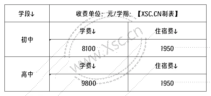 工作簿1_Sheet1(6).png