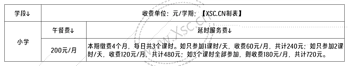 2024年重庆市九龙坡区杨家坪小学收费标准明细