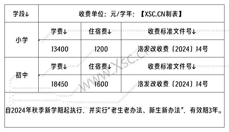 洛阳市第二外国语学校收费标准(学费)及学校简介