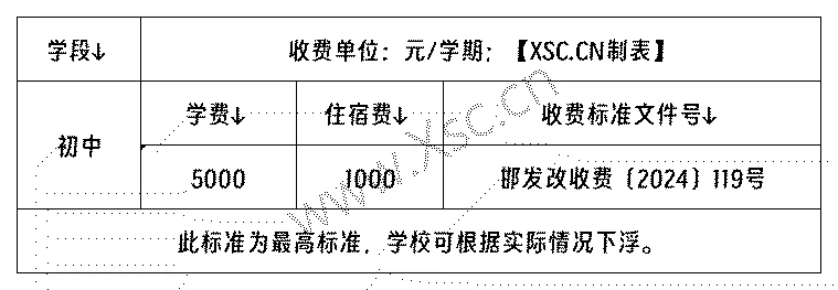 收费标准明细_Sheet1.png