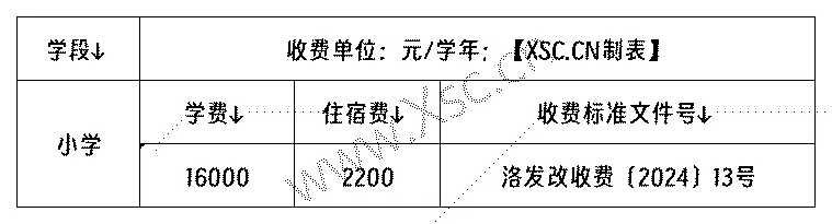 洛阳市第二外国语学校涧西小学收费标准(学费)及学校简介