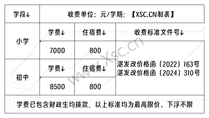 湛江市霞山区银帆学校收费标准(学费)及学校简介