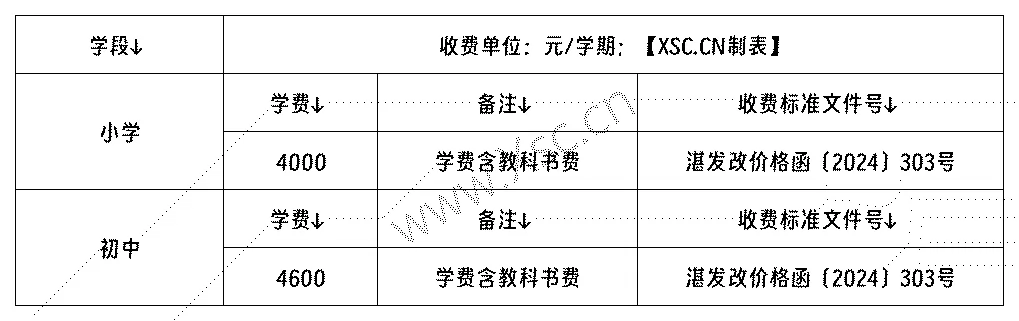 工作簿1_Sheet1(6).png