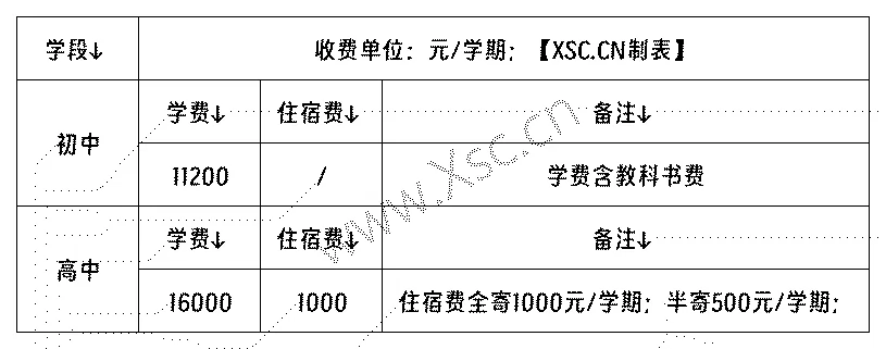 工作簿1_Sheet1(1).png