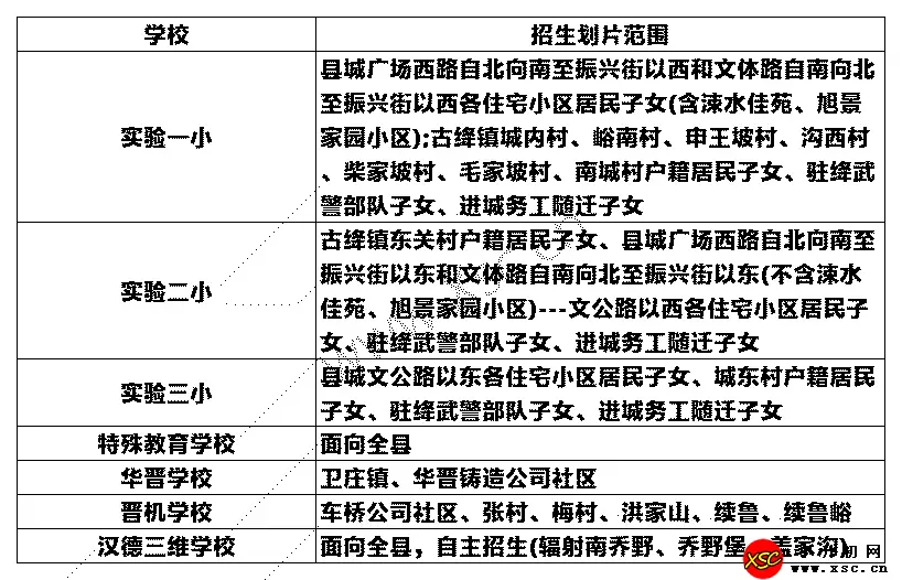 2024-2025年绛县小学招生学区划片范围一览