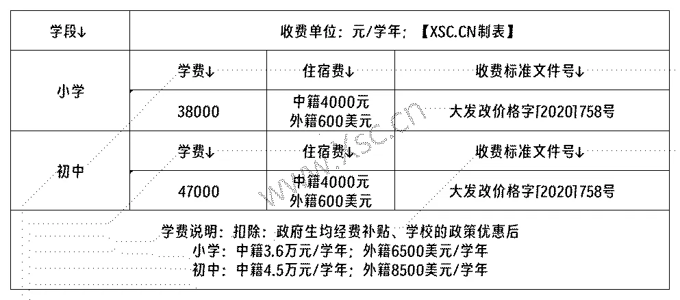 工作簿1_Sheet1(7).png