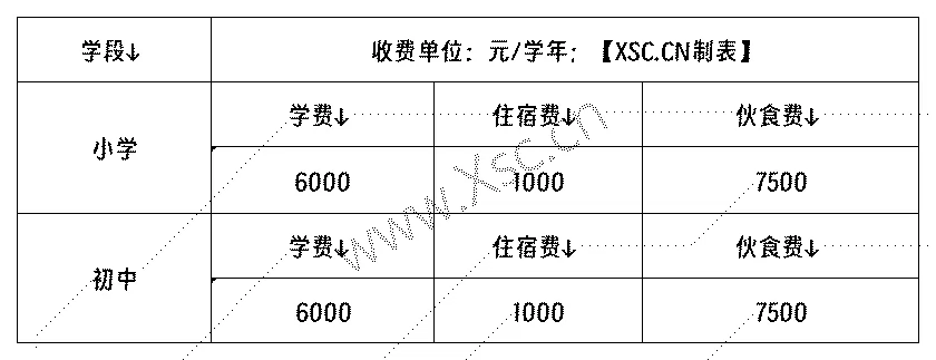 大连市瓦房店长文文武学校收费标准(学费)及学校简介