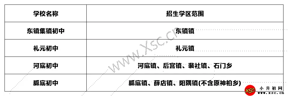 2024-2025年新绛县初中招生学区划片范围一览