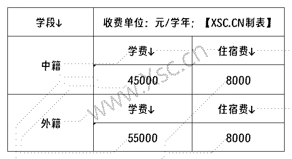 大连嘉汇第二中学收费标准(学费)及学校简介