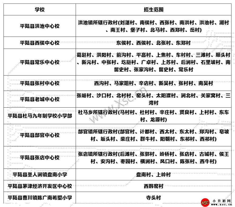 2024-2025年平陆县小学招生学区划片范围一览