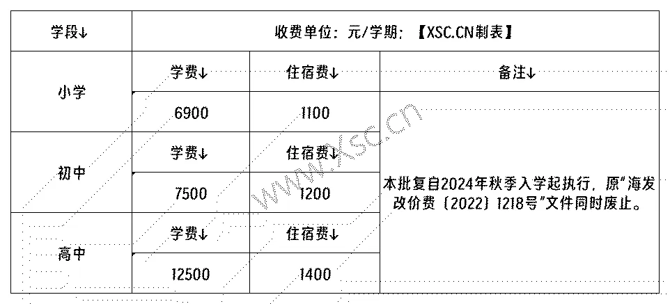 工作簿1_Sheet1(1).png