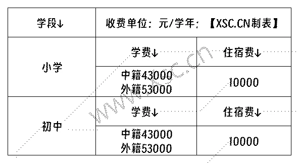 大连阳光学校收费标准(学费)及学校简介